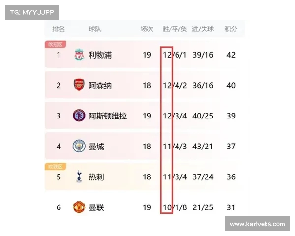 英超历史最佳球员与球队表现统计全解析 英超历史最佳球员与球队表现统计全解析